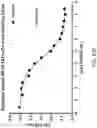 Fig. 32 - Compositions and methods related to tumor activated antibodies targeting PSMA and effector cell antigens