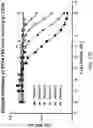 Fig. 33 - Compositions and methods related to tumor activated antibodies targeting PSMA and effector cell antigens