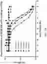 Fig. 34 - Compositions and methods related to tumor activated antibodies targeting PSMA and effector cell antigens