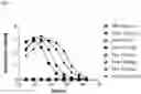 Fig. 02 - ANTI-IgE ANTIBODIES