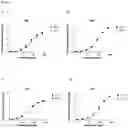 Fig. 03 - ANTI-IgE ANTIBODIES