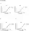 Fig. 04 - ANTI-IgE ANTIBODIES