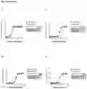 Fig. 06 - ANTI-IgE ANTIBODIES