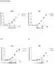 Fig. 10 - ANTI-IgE ANTIBODIES