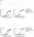 Fig. 13 - ANTI-IgE ANTIBODIES