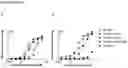Fig. 14 - ANTI-IgE ANTIBODIES