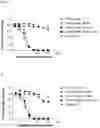 Fig. 15 - ANTI-IgE ANTIBODIES