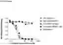 Fig. 16 - ANTI-IgE ANTIBODIES