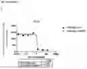 Fig. 18 - ANTI-IgE ANTIBODIES