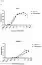 Fig. 19 - ANTI-IgE ANTIBODIES