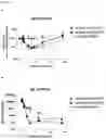 Fig. 21 - ANTI-IgE ANTIBODIES