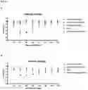 Fig. 27 - ANTI-IgE ANTIBODIES