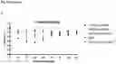 Fig. 28 - ANTI-IgE ANTIBODIES