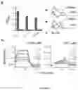 Fig. 03 - CHEMICALLY INDUCED PROTEIN DIMERIZATION SYSTEMS