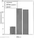 Fig. 07 - Microbial desulfurization and surface activation of rubber