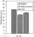 Fig. 10 - Microbial desulfurization and surface activation of rubber