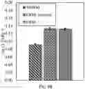Fig. 11 - Microbial desulfurization and surface activation of rubber
