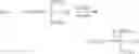Fig. 26 - Rubber with backbone and end-group functionalization
