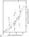 Fig. 05 - Metallocene catalyst systems with chemically-treated solid oxides for producing ethylene-based plastomers and elastomers