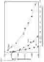 Fig. 06 - Metallocene catalyst systems with chemically-treated solid oxides for producing ethylene-based plastomers and elastomers