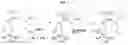Fig. 02 - HIGH PERFORMANCE SELF-HEALING POLYMER GEL ELECTROLYTE CONTAINING IONIC SIDE BRANCHES