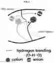 Fig. 03 - HIGH PERFORMANCE SELF-HEALING POLYMER GEL ELECTROLYTE CONTAINING IONIC SIDE BRANCHES