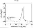 Fig. 07 - HIGH PERFORMANCE SELF-HEALING POLYMER GEL ELECTROLYTE CONTAINING IONIC SIDE BRANCHES