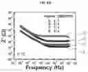 Fig. 10 - HIGH PERFORMANCE SELF-HEALING POLYMER GEL ELECTROLYTE CONTAINING IONIC SIDE BRANCHES
