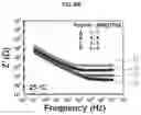 Fig. 11 - HIGH PERFORMANCE SELF-HEALING POLYMER GEL ELECTROLYTE CONTAINING IONIC SIDE BRANCHES