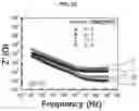 Fig. 12 - HIGH PERFORMANCE SELF-HEALING POLYMER GEL ELECTROLYTE CONTAINING IONIC SIDE BRANCHES