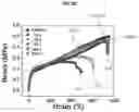 Fig. 14 - HIGH PERFORMANCE SELF-HEALING POLYMER GEL ELECTROLYTE CONTAINING IONIC SIDE BRANCHES