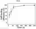 Fig. 15 - HIGH PERFORMANCE SELF-HEALING POLYMER GEL ELECTROLYTE CONTAINING IONIC SIDE BRANCHES