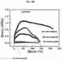 Fig. 17 - HIGH PERFORMANCE SELF-HEALING POLYMER GEL ELECTROLYTE CONTAINING IONIC SIDE BRANCHES