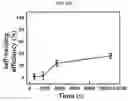 Fig. 18 - HIGH PERFORMANCE SELF-HEALING POLYMER GEL ELECTROLYTE CONTAINING IONIC SIDE BRANCHES