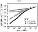 Fig. 21 - HIGH PERFORMANCE SELF-HEALING POLYMER GEL ELECTROLYTE CONTAINING IONIC SIDE BRANCHES