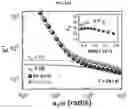 Fig. 25 - HIGH PERFORMANCE SELF-HEALING POLYMER GEL ELECTROLYTE CONTAINING IONIC SIDE BRANCHES