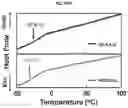 Fig. 26 - HIGH PERFORMANCE SELF-HEALING POLYMER GEL ELECTROLYTE CONTAINING IONIC SIDE BRANCHES