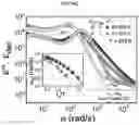 Fig. 27 - HIGH PERFORMANCE SELF-HEALING POLYMER GEL ELECTROLYTE CONTAINING IONIC SIDE BRANCHES