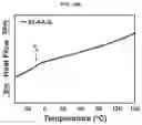 Fig. 29 - HIGH PERFORMANCE SELF-HEALING POLYMER GEL ELECTROLYTE CONTAINING IONIC SIDE BRANCHES