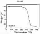 Fig. 30 - HIGH PERFORMANCE SELF-HEALING POLYMER GEL ELECTROLYTE CONTAINING IONIC SIDE BRANCHES