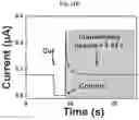 Fig. 32 - HIGH PERFORMANCE SELF-HEALING POLYMER GEL ELECTROLYTE CONTAINING IONIC SIDE BRANCHES