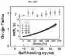 Fig. 34 - HIGH PERFORMANCE SELF-HEALING POLYMER GEL ELECTROLYTE CONTAINING IONIC SIDE BRANCHES
