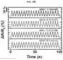 Fig. 35 - HIGH PERFORMANCE SELF-HEALING POLYMER GEL ELECTROLYTE CONTAINING IONIC SIDE BRANCHES