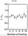 Fig. 41 - HIGH PERFORMANCE SELF-HEALING POLYMER GEL ELECTROLYTE CONTAINING IONIC SIDE BRANCHES