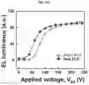 Fig. 44 - HIGH PERFORMANCE SELF-HEALING POLYMER GEL ELECTROLYTE CONTAINING IONIC SIDE BRANCHES