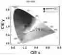 Fig. 45 - HIGH PERFORMANCE SELF-HEALING POLYMER GEL ELECTROLYTE CONTAINING IONIC SIDE BRANCHES