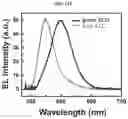 Fig. 46 - HIGH PERFORMANCE SELF-HEALING POLYMER GEL ELECTROLYTE CONTAINING IONIC SIDE BRANCHES