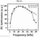 Fig. 47 - HIGH PERFORMANCE SELF-HEALING POLYMER GEL ELECTROLYTE CONTAINING IONIC SIDE BRANCHES