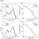 Fig. 07 - POLYMER NETWORKS WITH UNIQUE PROPERTIES