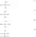Fig. 12 - CROSSLINKABLE SILOXANE COMPOUNDS FOR THE PREPARATION OF DIELECTRIC MATERIALS